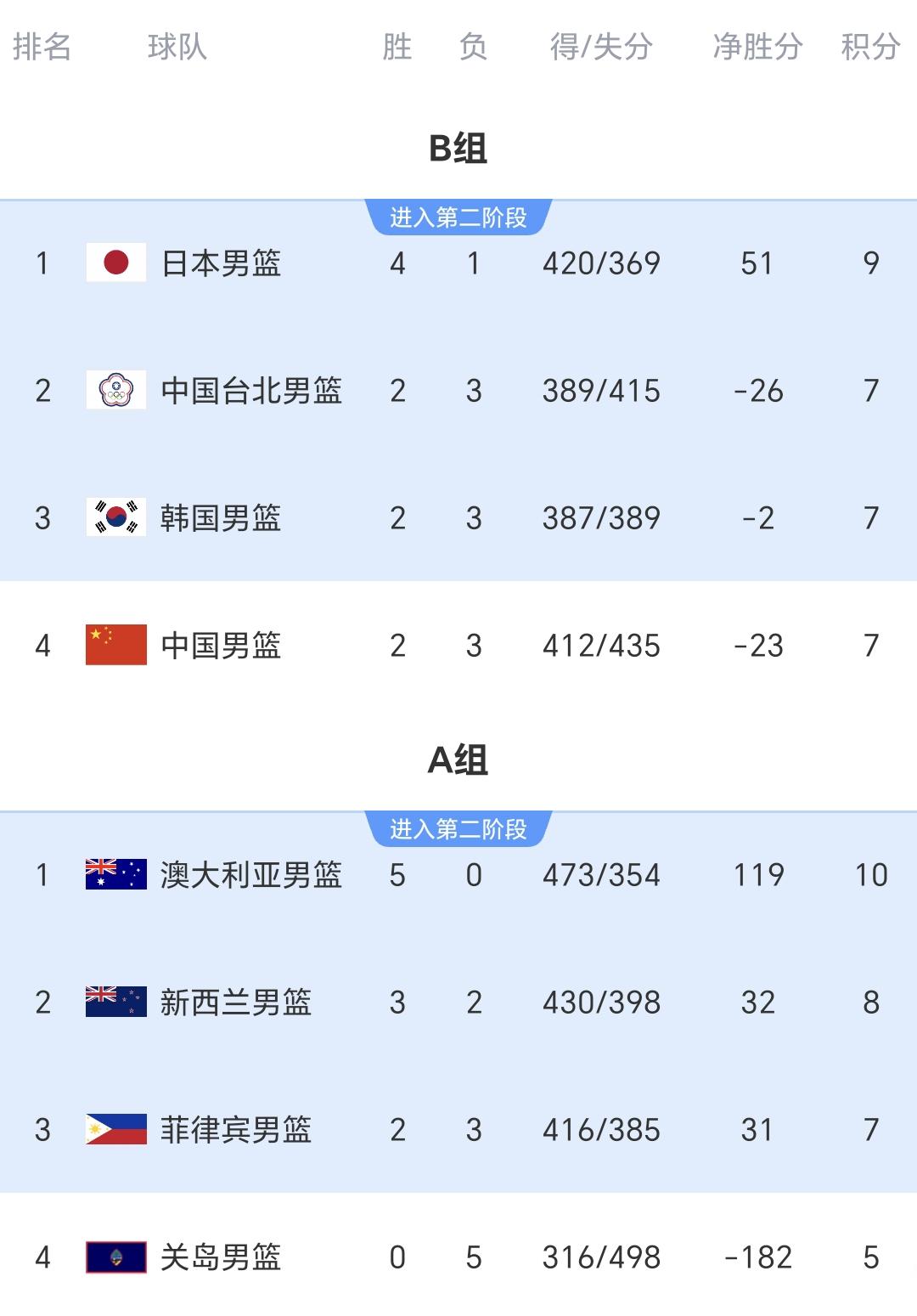 晚期胃癌新药上市 99万一针多活2.43个月 药企创始人：没商业保险别硬上