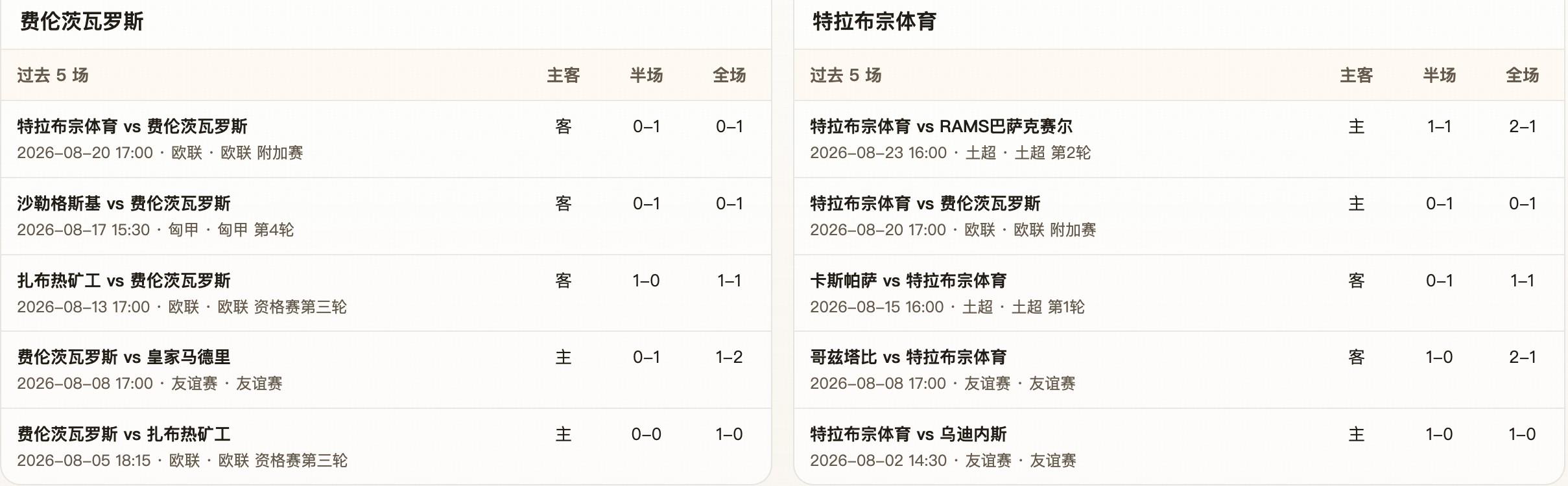 半全场分析：轻微受让与首回合结果错位，费伦茨瓦有望守住不败