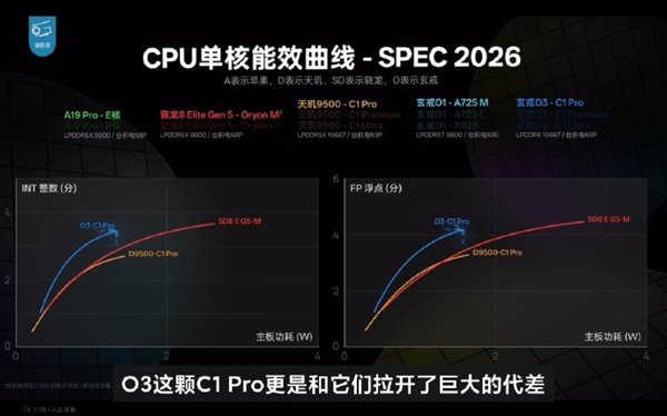 9999元起！iPhone 18 Pro系列开启预售：400多万人已预约
