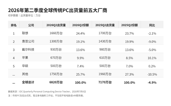 马拉松c区是什么意思
