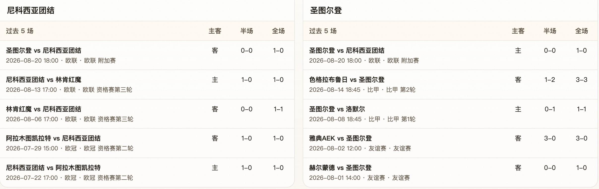 半全场分析:数据支持体现反弹预期,尼科西亚团结或在后程破局
