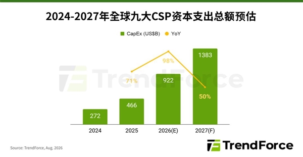国产GPU大单落地!壁仞科技1.74亿独家中标:45天完成供货