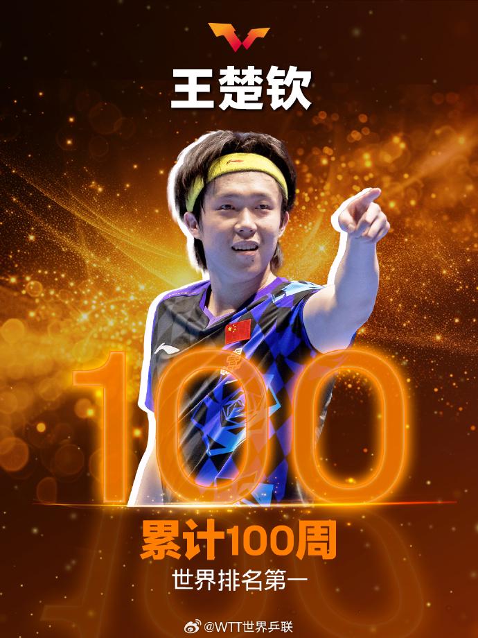 王楚钦达成累计100周世界排名第一